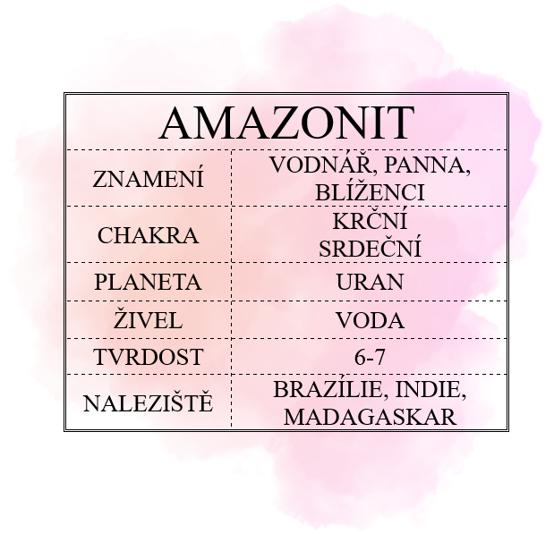 AMAZONIT-info