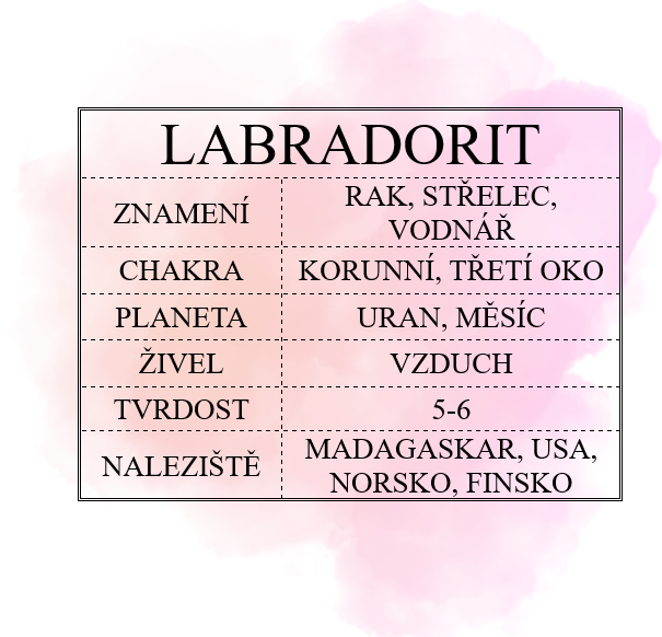 LABRADORIT-info