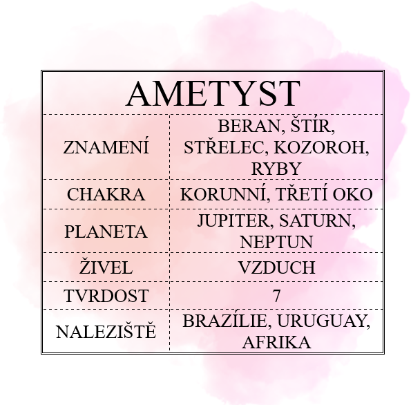 ametyst-info