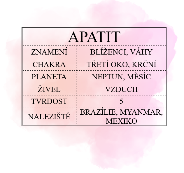 apatit-info