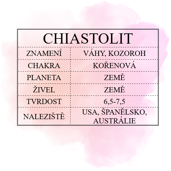 chiastolit-info